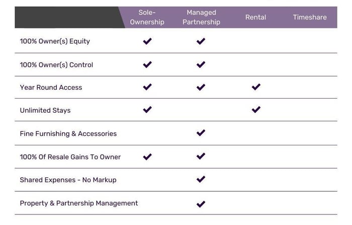 owner comparison chart 2-2